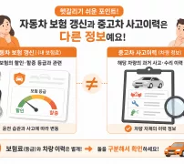 자동차보험 이력과 할인할증 등급 조회 방법 안내 이미지