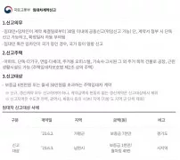 부동산거래관리시스템 임대차 신고 의무 대상 과태료 안내 화면