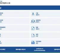 전자가족관계등록시스템 기본증명서 발급 메뉴
