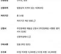 주민등록증 재발급 정부24 수수료 처리기간 신청방법