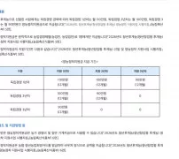 찾기쉬운 생활법령 청년후계농 영농정착지원금 월 지급표