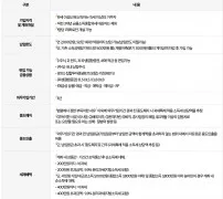 ISA 가입자격 납입한도 의무기간 세제혜택 주요 내용 표