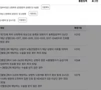 국민건강보험 중증질환 산정특례 암환자 등록 5년 V193 본인부담 안내 표