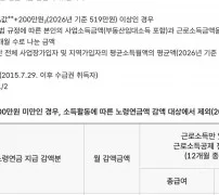 재직자 노령연금 감액 기준 A값+200만 2026년 519만원 NPS
