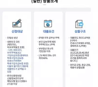 보금자리론 자격 소득 7천만 주택 6억 한도 공사 상품소개