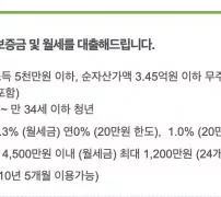 청년전용 보증부월세대출 대출대상과 금리 한도 공식 안내 화면