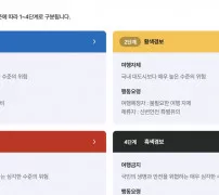 외교부 해외안전여행 여행경보 1단계부터 4단계 행동요령