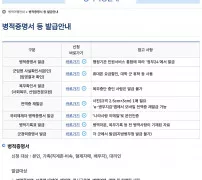 병무청 병적증명서 등 발급안내 표에서 군입영 사실확인서(본인) 행