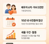 증여세 세율 배우자 6억 공제와 10년 내 사전증여 합산 정리 카드