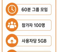 팀즈 무료 60분 100명 5GB 녹화 없음 한도