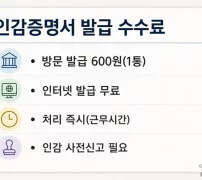 인감증명서 방문 600원 인터넷 무료 수수료