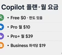 Copilot Free Pro Pro+ Business 월 요금 플랜