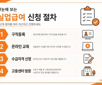 실업급여 신청방법 구직등록 온라인 교육 수급자격 신청 센터 방문 순서