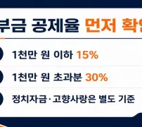 기부금 연말정산 1천만 원 이하 15% 초과분 30% 공제율