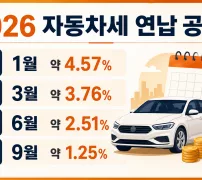 2026 자동차세 연납 1월 3월 6월 9월 공제율