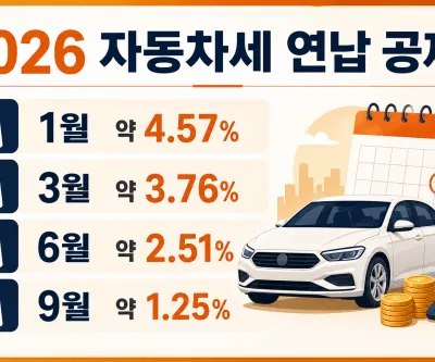 2026 자동차세 연납 1월 3월 6월 9월 공제율