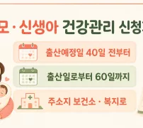 산모 신생아 건강관리 출산예정일 40일 전부터 출산일 60일까지 신청기한