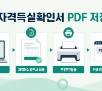 건강보험 자격득실확인서 프린트 발급과 PDF 저장 순서