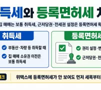 취득세와 등록면허세 차이