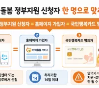 아이돌봄 정부지원 신청