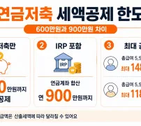 연금저축 세액공제 한도