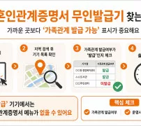혼인관계증명서 무인발급기