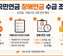 국민연금 장애연금 수급 조건