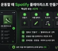 spotify 플레이리스트