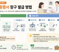 인감증명서 창구 발급 방법