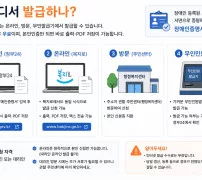 장애인 증명서 발급