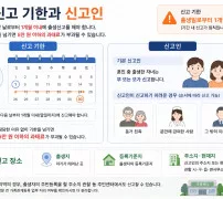 출생신고 기한