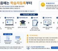 학점은행제 학습자등록