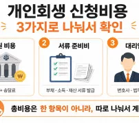 개인회생 신청비용