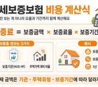 전세보증보험 비용 계산 방법