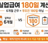 실업급여 180일 계산