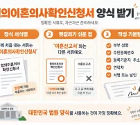 협의이혼의사확인신청서