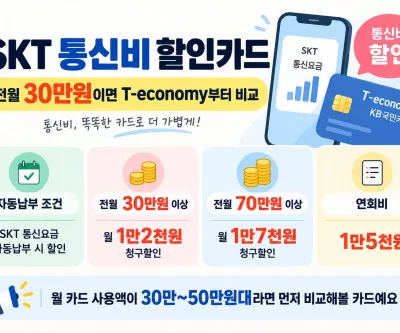 skt 통신비 할인
