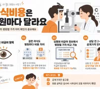 라식비용