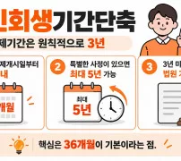 개인회생 기간 단축