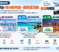해외여행지 순위