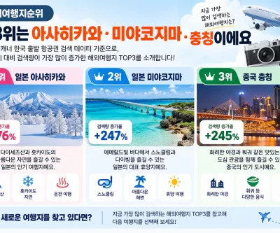 해외여행지 순위