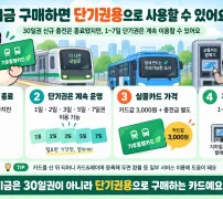 기후동행 카드 구매 실물