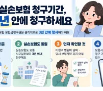 실손보험 청구기간