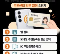 주민등록증 재발급